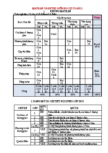 Bộ đề thi khảo sát chất lượng giữa kì 1 môn Toán Lớp 11 - Năm học 2021-2022