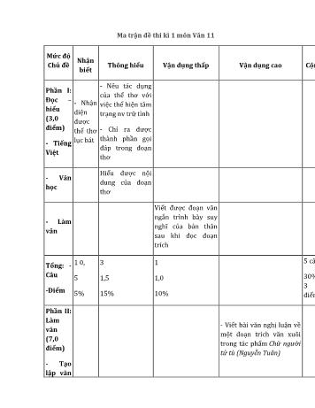 10 Đề thi học kì 1 môn Ngữ văn Lớp 11 - Năm học 2021-2022