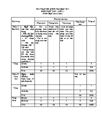Đề kiểm tra học kì 1 môn Ngữ văn Lớp 11 - Năm học 2022-2023 (Có hướng dẫn chấm)