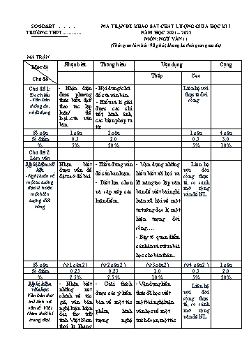 Đề khảo sát chất lượng giữa học kì 1 môn Ngữ văn Lớp 11 - Năm học 2021-2022 (Có hướng dẫn chấm)