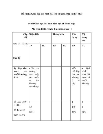 4 Đề khảo sát chất lượng giữa học kì 1 Sinh học Lớp 11 - Năm học 2021-2022 (Có ma trận)