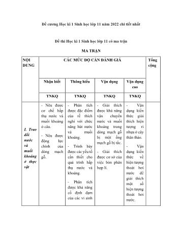 8 Đề khảo sát chất lượng học kì 1 Sinh học Lớp 11 - Năm học 2021-2022 (Có ma trận)