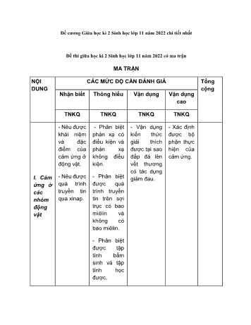 Đề cương giữa học kì 2 Sinh học Lớp 11 - Năm học 2022-2023 (Có ma trận)