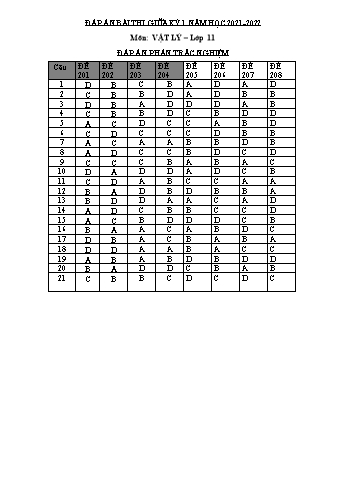 Kiểm tra giữa kì 1 Vật lí Lớp 11 - Năm học 2021-2022 - Trường THPT Núi Thành (Có đáp án)